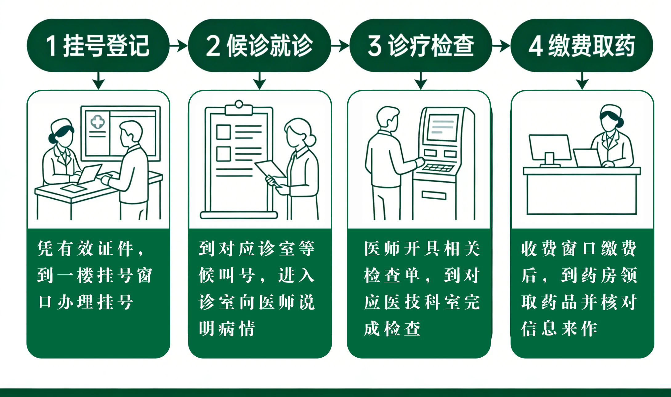 18378937.jpg 就诊流程.jpg